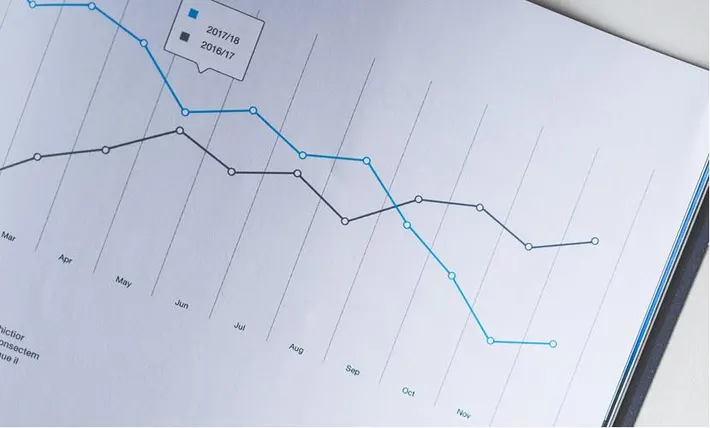 Customer Revenue Prediction